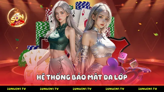 Hệ Thống Bảo Mật Đa Lớp